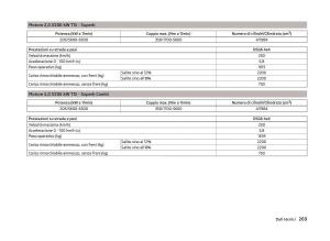 Skoda-Superb-III-3-manuale-del-proprietario page 272 min