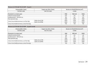 Skoda-Superb-III-3-manuale-del-proprietario page 274 min