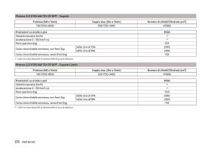 Skoda-Superb-III-3-manuale-del-proprietario page 275 min