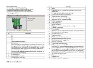 Skoda-Superb-III-3-handleiding page 251 min