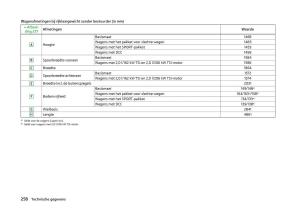 Skoda-Superb-III-3-handleiding page 261 min