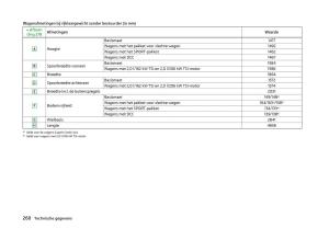 Skoda-Superb-III-3-handleiding page 263 min