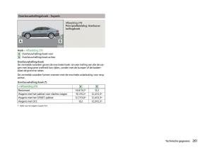 Skoda-Superb-III-3-handleiding page 264 min