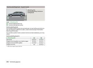 Skoda-Superb-III-3-handleiding page 265 min