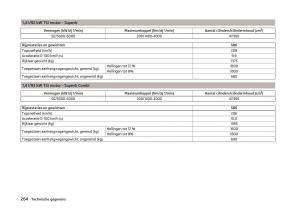 Skoda-Superb-III-3-handleiding page 267 min