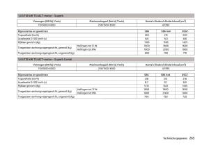 Skoda-Superb-III-3-handleiding page 268 min