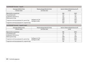 Skoda-Superb-III-3-handleiding page 269 min