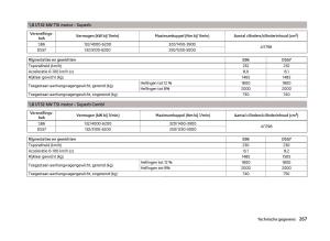 Skoda-Superb-III-3-handleiding page 270 min