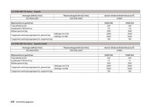 Skoda-Superb-III-3-handleiding page 271 min