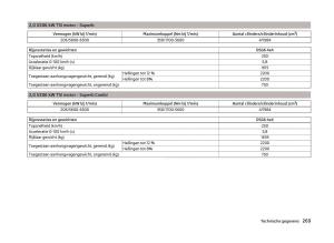 Skoda-Superb-III-3-handleiding page 272 min