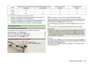 Skoda-Superb-III-3-handleiding page 28 min