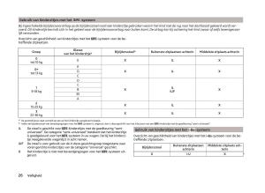 Skoda-Superb-III-3-handleiding page 29 min