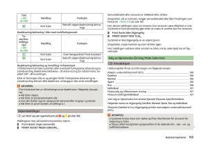 Skoda-Superb-III-3-bruksanvisningen page 168 min