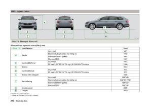 Skoda-Superb-III-3-bruksanvisningen page 243 min