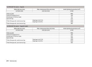 Skoda-Superb-III-3-bruksanvisningen page 247 min