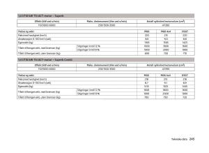 Skoda-Superb-III-3-bruksanvisningen page 248 min