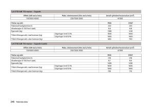 Skoda-Superb-III-3-bruksanvisningen page 249 min