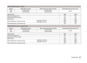 Skoda-Superb-III-3-bruksanvisningen page 250 min