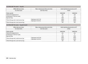 Skoda-Superb-III-3-bruksanvisningen page 251 min