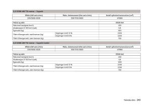 Skoda-Superb-III-3-bruksanvisningen page 252 min