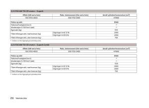 Skoda-Superb-III-3-bruksanvisningen page 255 min