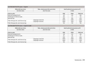 Skoda-Superb-III-3-bruksanvisningen page 256 min