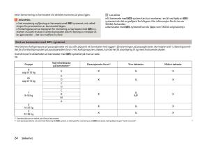 Skoda-Superb-III-3-bruksanvisningen page 27 min