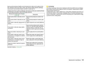 Skoda-Superb-III-3-instrukcja-obslugi page 132 min