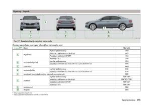 Skoda-Superb-III-3-instrukcja-obslugi page 258 min