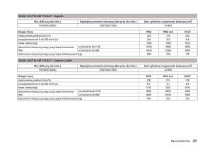 Skoda-Superb-III-3-instrukcja-obslugi page 264 min