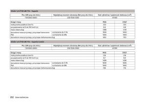 Skoda-Superb-III-3-instrukcja-obslugi page 265 min