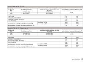 Skoda-Superb-III-3-instrukcja-obslugi page 266 min