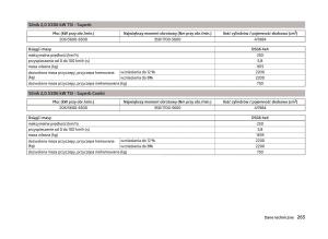 Skoda-Superb-III-3-instrukcja-obslugi page 268 min