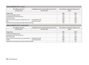 Skoda-Superb-III-3-instrukcja-obslugi page 269 min