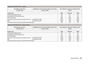 Skoda-Superb-III-3-instrukcja-obslugi page 270 min