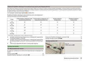 Skoda-Superb-III-3-instrukcja-obslugi page 28 min