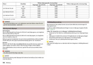 Skoda-Superb-III-3-instruktionsbok page 188 min