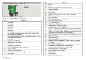 Skoda-Superb-III-3-instruktionsbok page 238 min