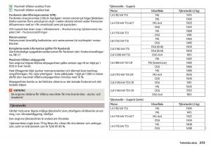 Skoda-Superb-III-3-instruktionsbok page 245 min