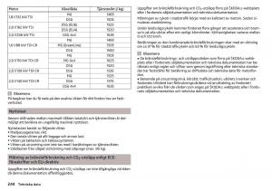 Skoda-Superb-III-3-instruktionsbok page 246 min