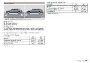 Skoda-Superb-III-3-instruktionsbok page 249 min