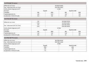 Skoda-Superb-III-3-instruktionsbok page 251 min