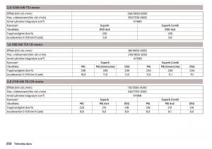 Skoda-Superb-III-3-instruktionsbok page 252 min