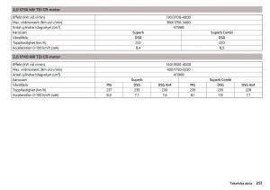 Skoda-Superb-III-3-instruktionsbok page 253 min