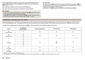 Skoda-Superb-III-3-instruktionsbok page 26 min