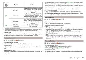 Skoda-Superb-III-3-instruktionsbok page 49 min