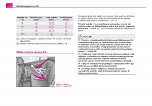 Skoda-Fabia-I-1-navod-k-obsludze page 145 min