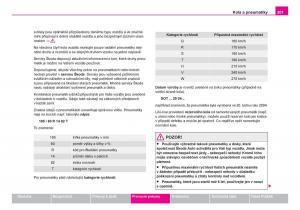 Skoda-Fabia-I-1-navod-k-obsludze page 202 min