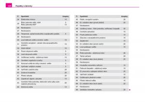 Skoda-Fabia-I-1-navod-k-obsludze page 225 min