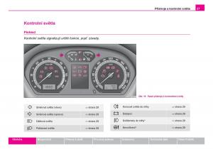 Skoda-Fabia-I-1-navod-k-obsludze page 28 min